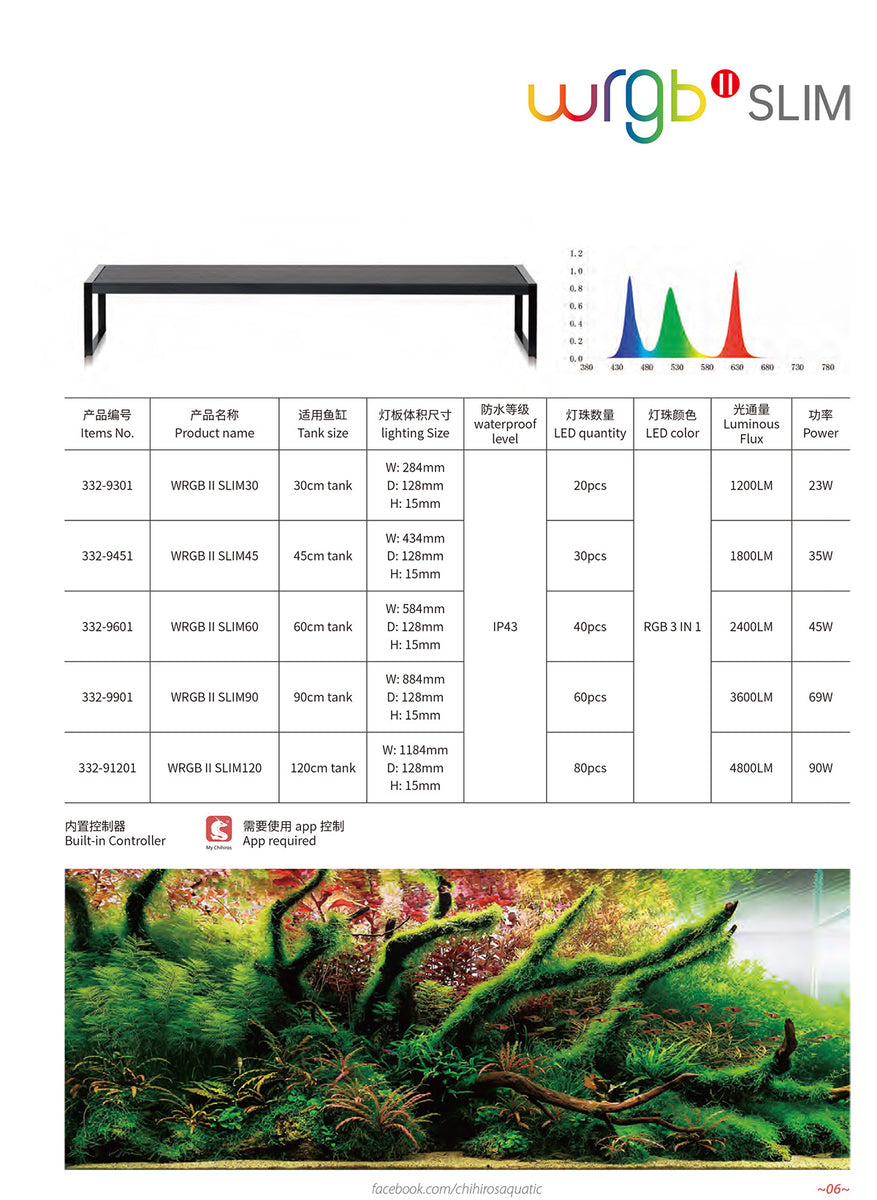 Chihiros WRGB 2 Slim LED Light – MADSHRIMP