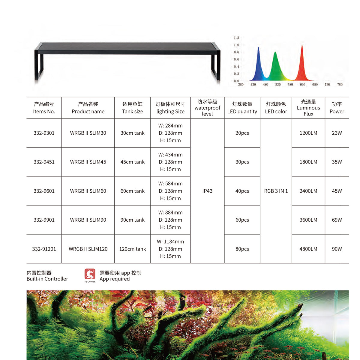 Chihiros WRGB 2 Slim LED light, photo 2